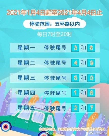 
明天北京新一轮尾号限行轮换-星空·综合体育(图1)